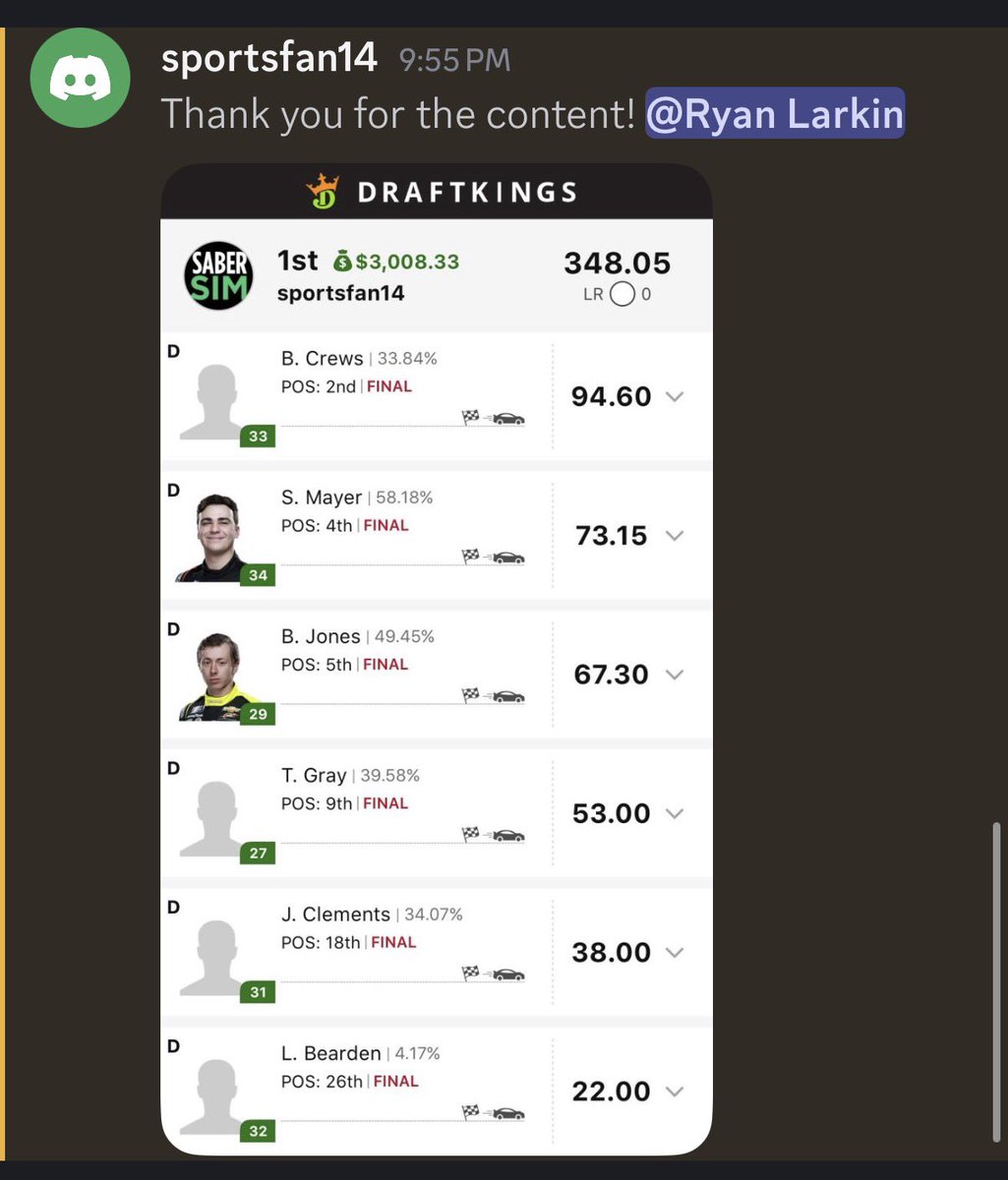 DailyFanRacing's tweet photo. A fantastic night for the DFR crew. Looks like we had 5 or 6 subs splitting the big NOAPS takedown tonight. 

Special s/o to CaliElite who has gone back to back this weekend. 

Looking forward to killing the NASCAR DFS competition tomorrow! https://t.co/NzLfGAFoGm