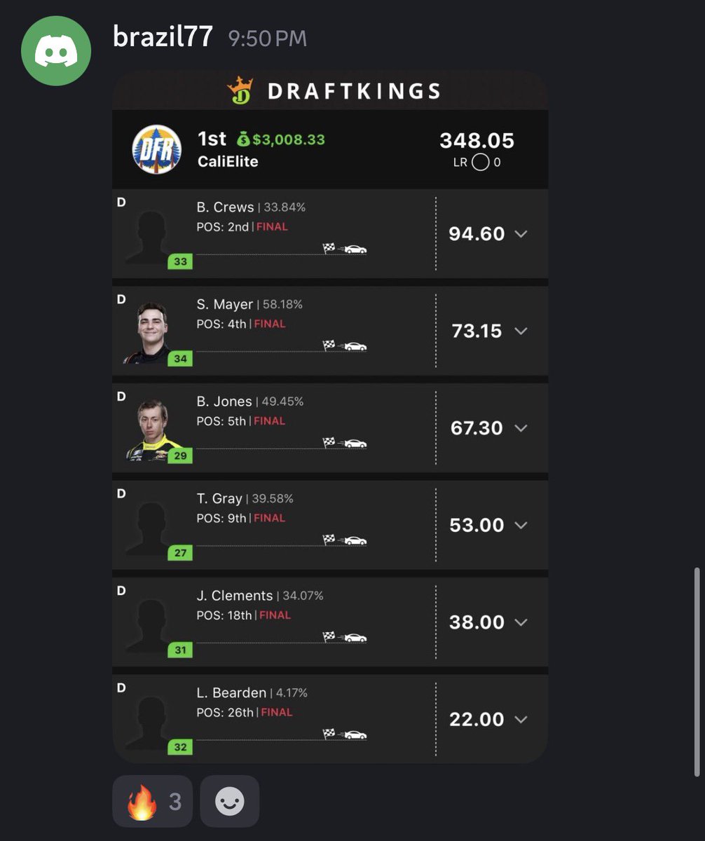 DailyFanRacing's tweet photo. A fantastic night for the DFR crew. Looks like we had 5 or 6 subs splitting the big NOAPS takedown tonight. 

Special s/o to CaliElite who has gone back to back this weekend. 

Looking forward to killing the NASCAR DFS competition tomorrow! https://t.co/NzLfGAFoGm