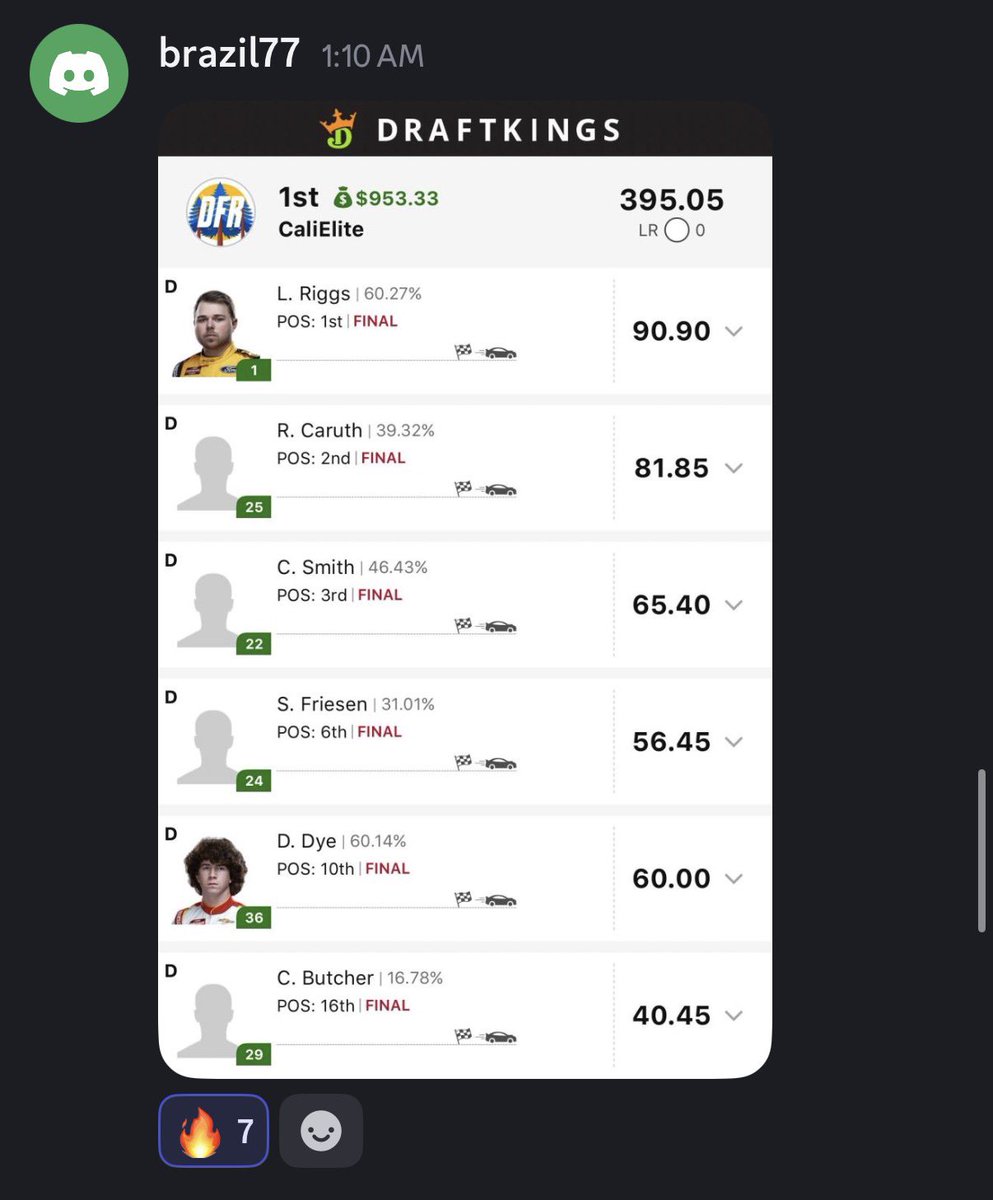 DailyFanRacing's tweet photo. A fantastic night for the DFR crew. Looks like we had 5 or 6 subs splitting the big NOAPS takedown tonight. 

Special s/o to CaliElite who has gone back to back this weekend. 

Looking forward to killing the NASCAR DFS competition tomorrow! https://t.co/NzLfGAFoGm