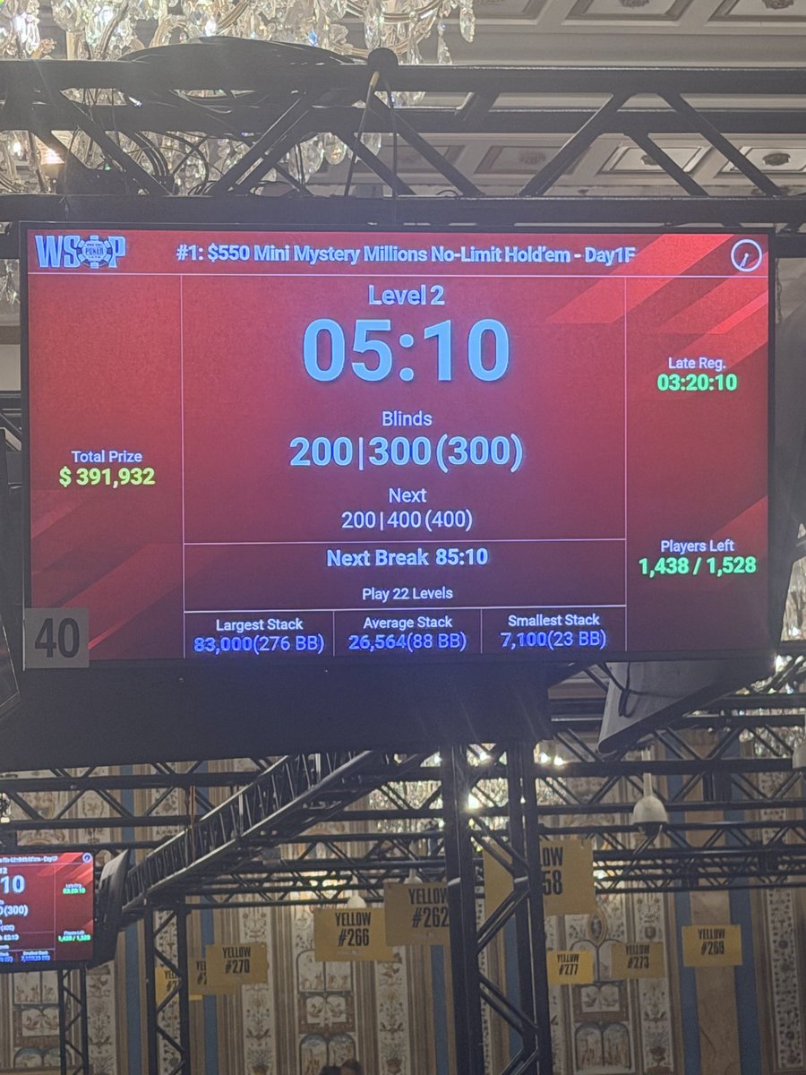stretchdadough's tweet photo. Took these pictures 15 minutes apart of flight 1F of mystery millions. That’s how fast the prize pool is growing!! That’s just 1 of 6 flights!! https://t.co/PEiGWr4kcE