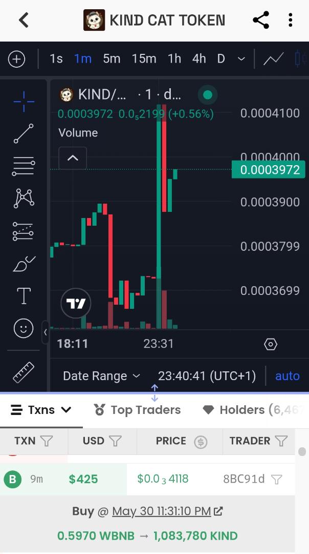 Alphaseeker34's tweet photo. The market is primed for success 🚀

Someone just scooped 1M $KIND for only $425.

If $KIND reaches its full potential, that position could be worth $1M+.

Big congratulations to the buyers loading up early. 🔥🐱

$KIND https://t.co/Hrdpjo9Lbj