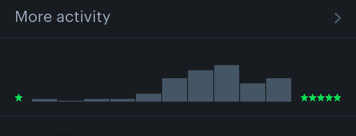 Nile tweet media