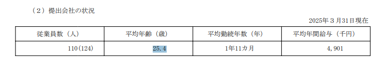 september_0_9's tweet photo. yutori（5892）の平均年齢25.4歳がメッチャ若って思ったら全上場企業で1位みたいです。 https://t.co/tTKHIady7R