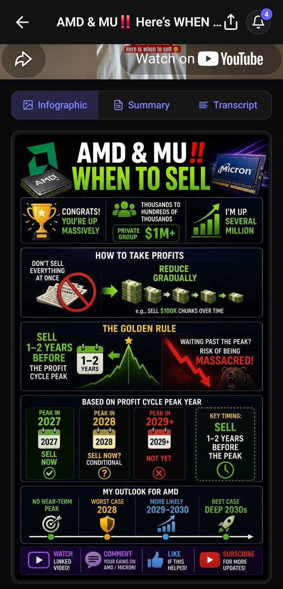 timxtokyo's tweet photo. AMD when to sell? Is easy with Vispark infographic 

https://t.co/U68ywSN1xl

#amd #vispark #infographic #summary https://t.co/smuStbaHHi