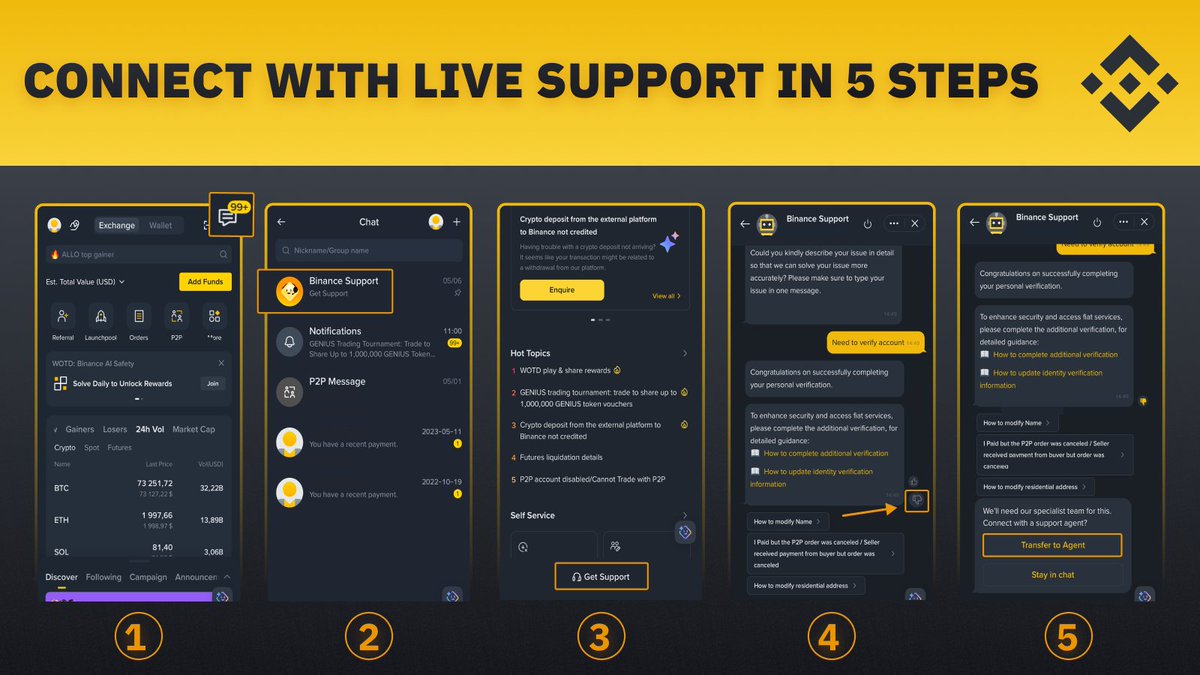 Binance Customer Support tweet media