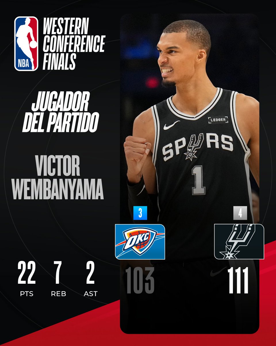 NBAMEX's tweet photo. ¡Los Spurs se llevan el Juego 7 y ya están en las #NBAFinals! 🏆 https://t.co/IV4GeEq9m0