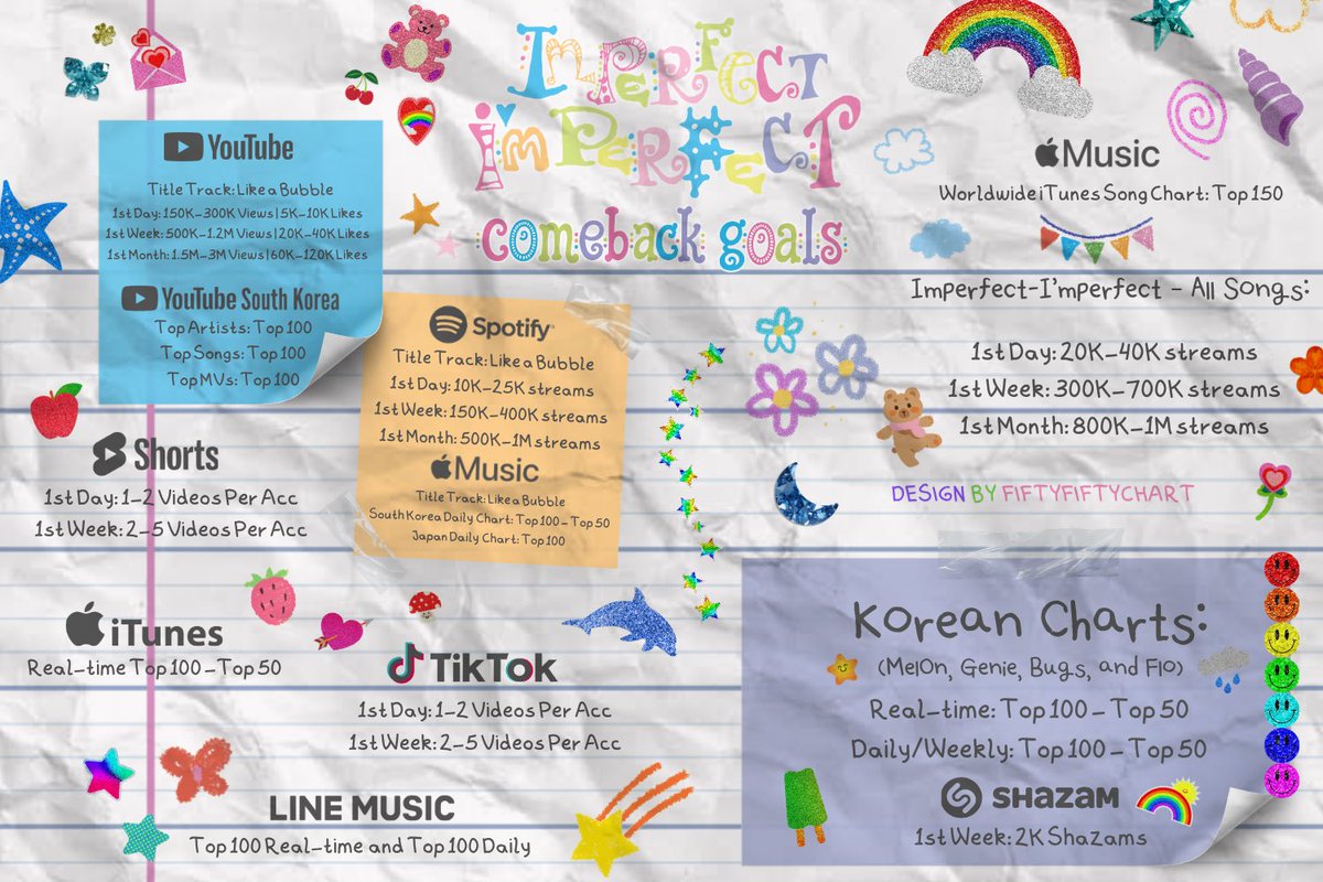 FIFI CHART 🌈☁️ tweet media