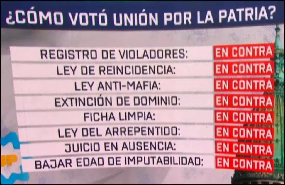Marcos07125074's tweet photo. @myriambregman Zurdos falsos e hipócritas antes de usar las víctimas que ustedes mismos junto a kirchneristas permiten que existan estos tremendos hdptas al no votar las leyes para meterlos en cana antes que hagan sus atrocidades !
Cómplices ! https://t.co/6nxMpu0sE3