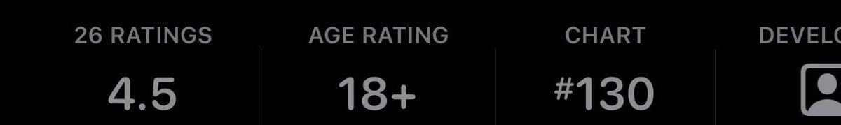 foundparzival's tweet photo. 26 ratings but rank 130

moving quick, my bio is from the future https://t.co/vdgkB3PGCc