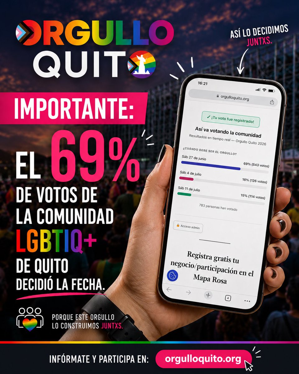 OrgulloQuito's tweet photo. 🌈🏳️‍⚧️🔥 Quito ya decidió.

El 69% de la comunidad LGBTIQ+ votó para que el #OrgulloQuito2026 se conmemore el sábado 27 de junio.

🏳️‍🌈 Porque el Orgullo Quito lo hacemos todxs.

👉 https://t.co/XPfeOmWsHm https://t.co/s5uUnzWOS4
