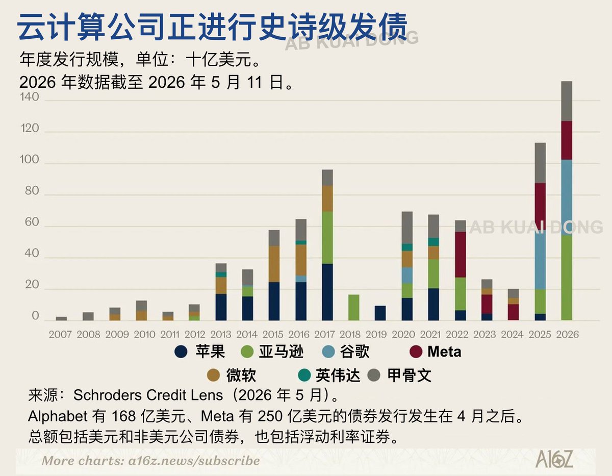 AB Kuai.Dong tweet media