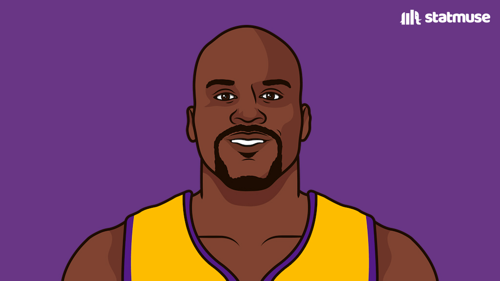 statmuse's tweet photo. Players with 175+ points and 15+ blocks in a Conference Finals:

— Shaq
— Hakeem

and Wemby. https://t.co/ePhKsSod04