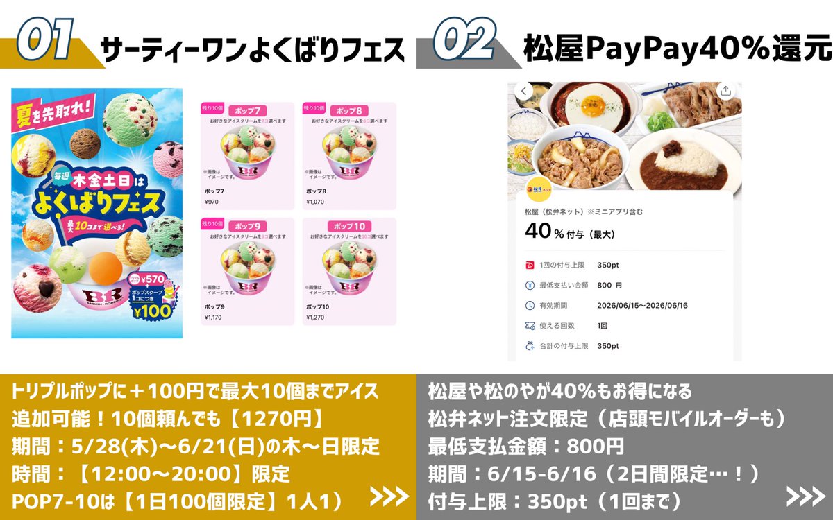 sio1pay's tweet photo. 《6月厳選お得グルメランキング8選》
マネーの犬🐕さん(@ourmoneybook)
コラボ第40弾は怒涛のお得グルメラッシュ！
いま押さえておきたい外食系キャンペーンをまとめました！
【１位】サーティワンよくばりフェス
【２位】松屋PayPay40%還元
【３位】バーガーキングビッグサイズ祭
【４位】バーミヤン飲茶くじ
【５位】ローソン超ハッピーすぎチャレンジ
【６位】セブン揚げ物半額キャンペーン
【７位】魁力屋創業感謝祭
【８位】ガスト26%オフクーポン