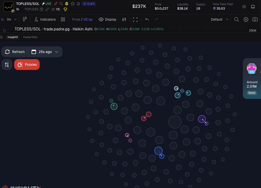 ArbitrationLC's tweet photo. The $topless distribution looks killer.. It will be a hit on Sunday https://t.co/gY3jT2U4oQ