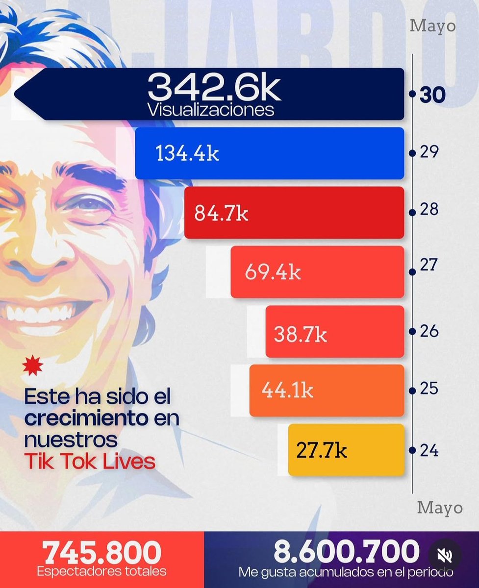 VaneSanchezB0's tweet photo. @jodapq @Danielaorregol Así va a ser!

#FajardoSeraPresidente
#FajardoEnPrimera https://t.co/JXbBMvh2lA