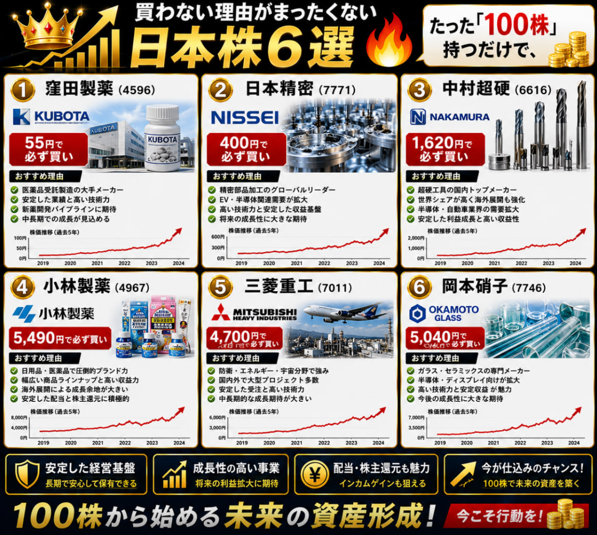 投資家の記録 tweet media