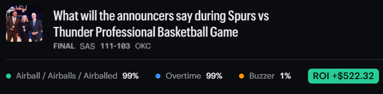locksy's tweet photo. Spurs v Thunder Game 7 was the biggest NBA mention market by volume yet!

For fun I played every strike this game - went 15/23.

I'm gonna miss NBA when it ends... https://t.co/7ubmKOyVcC