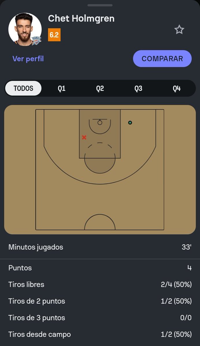 Selopez30's tweet photo. @okcthunder WTF IS THAT ????? https://t.co/7klg11OJHy