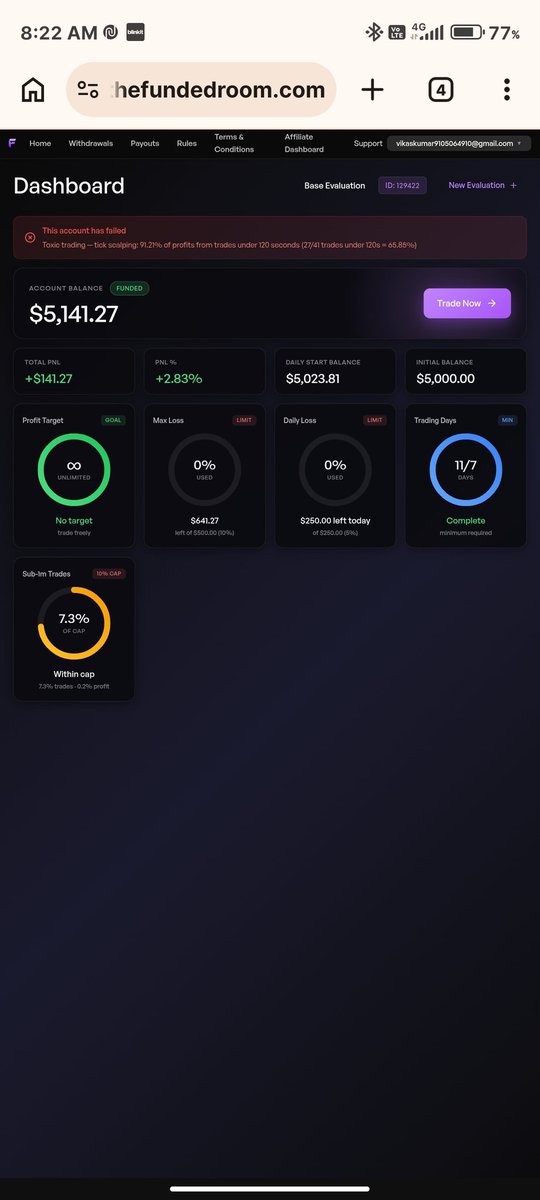 VikasKumar64359's tweet photo. @thefundedroom @thetraderoom_ 
Dear sir
Aapke system ne hi mere account ka dashboard change Kiya he ab aap hi btao meri galti toxic 10% se upr honi chiyeye or abhi 7.3 he please help me sir https://t.co/9fSivdGY6S