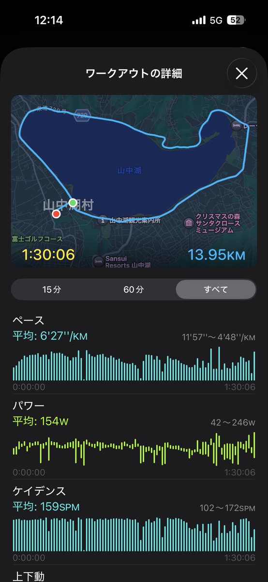 tapi_rezerosu's tweet photo. 無事に完走出来ました〜！
10km超えた辺りからきつかった… https://t.co/9x6t2CR0wZ