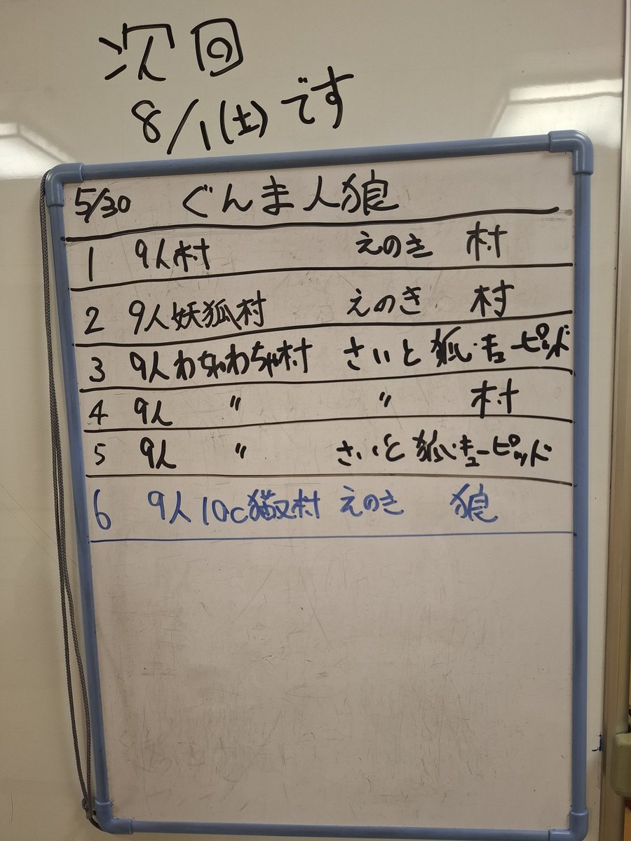 fumika2002's tweet photo. 昨日は群馬人狼にご参加ありがとうございました！
少人数村になりましたが、特殊村を色々と遊びました。もっとムジカク人狼も遊ばせてもらって楽しかったですね。
次回の開催は8/1の土曜日になりますのでよろしくお願いします。 https://t.co/m9Ht1rXIJ5