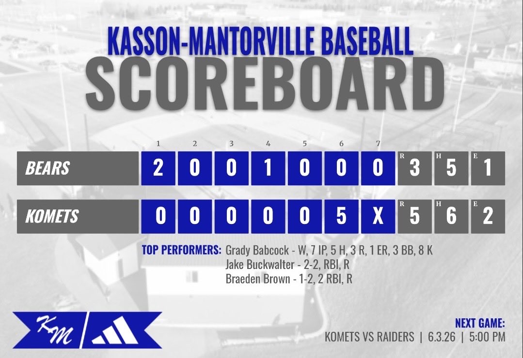 KoMetBaseball's tweet photo. Final https://t.co/J0qShdnsKy