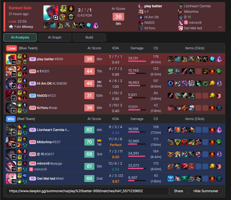 Omnifylol's tweet photo. @drewlevin @RiotSupport This match doesn't get terminated after my katarina afks level 1 so that the fiora can full 100-0 my supp under tower. Kinda weird this guy does this after not playing for 15 days. His gameplay seemed like someone was wintrading and piloting katarina on a different PC ^.^ https://t.co/jjBEIiy3eE