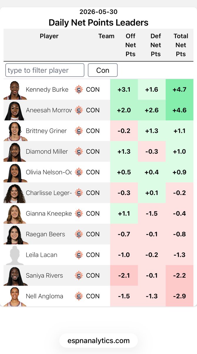 ThomasHatch18's tweet photo. @shulkjowhit What’s wrong with you people…..her impact was minimal while Burke and Morrow were the ones that won the game https://t.co/klWn3PS2nV