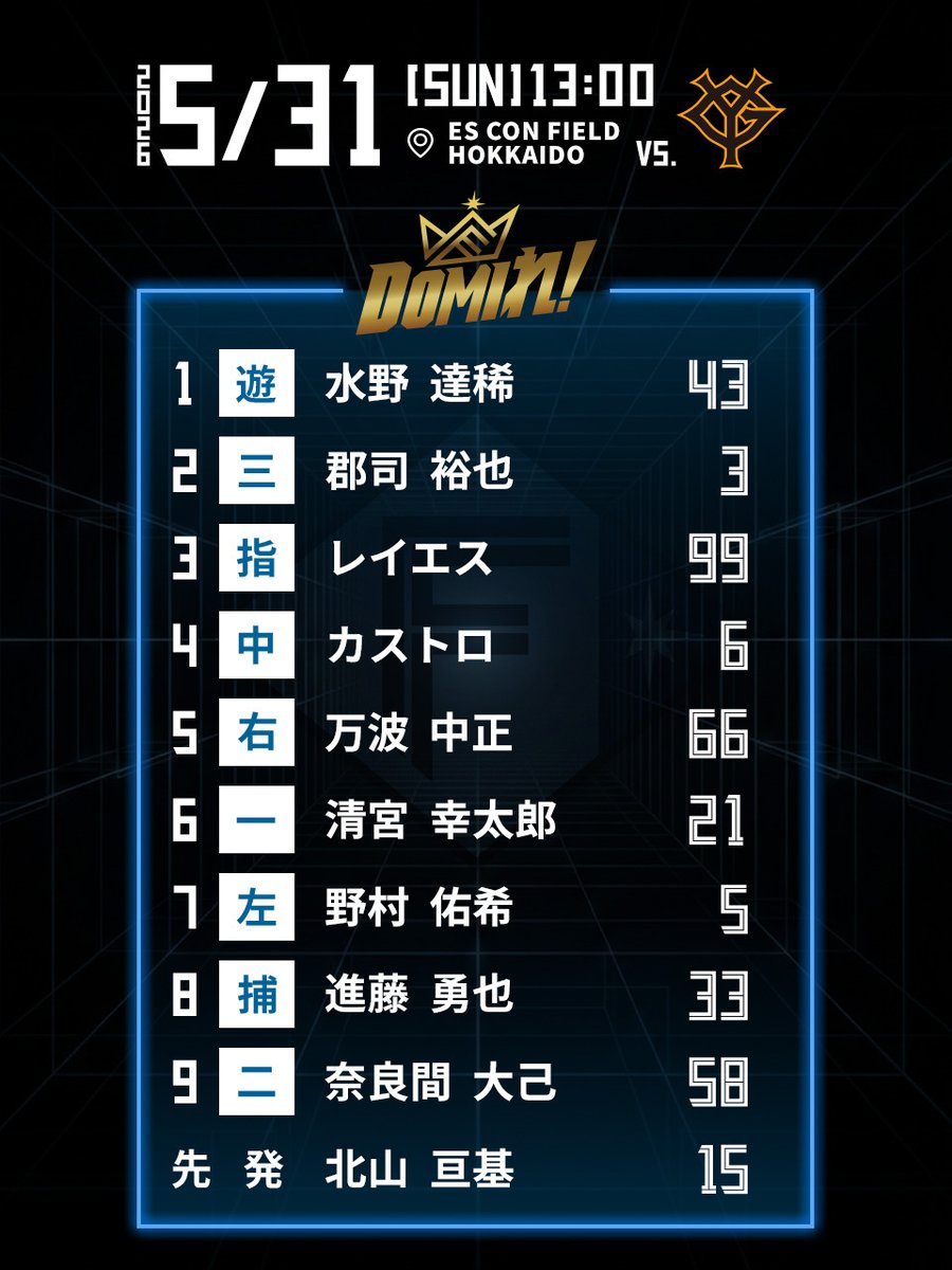 FightersPR's tweet photo. 本日のスタメン！

ファイターズトレカで今日のヒーローを予想！
https://t.co/rLDlPQMJiN

Fビレッジ公式アプリ内ファイターズNAVIで選手・試合情報をお届け！
https://t.co/grXVGylt0Y

#ドミれ
#lovefighters https://t.co/CXMKN8vAu4