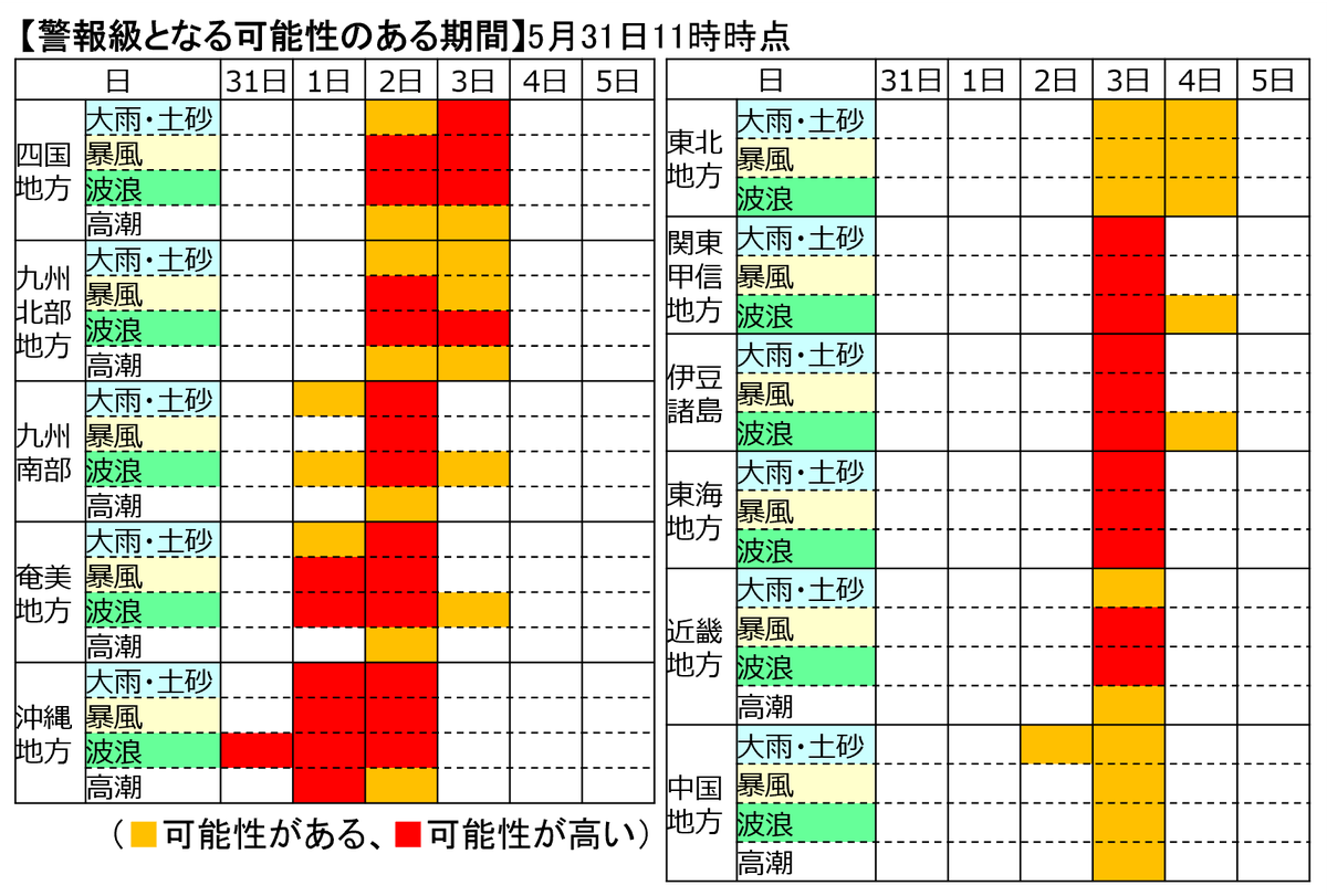 気象庁防災情報 tweet media