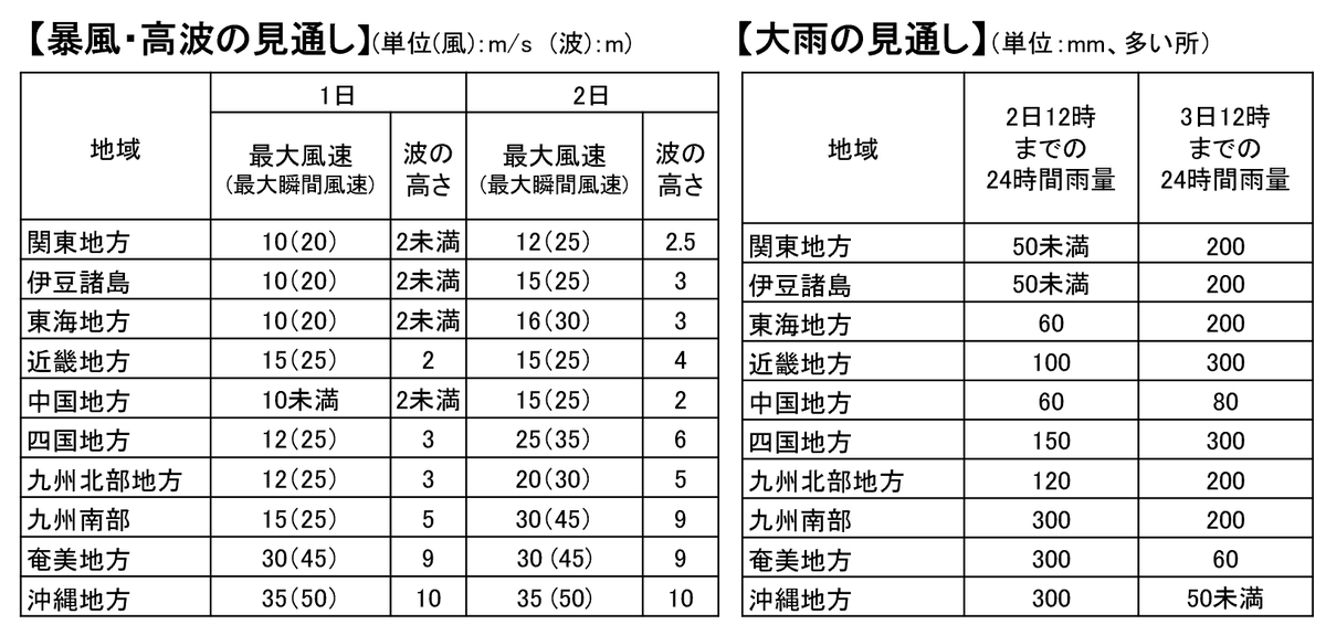 気象庁防災情報 tweet media