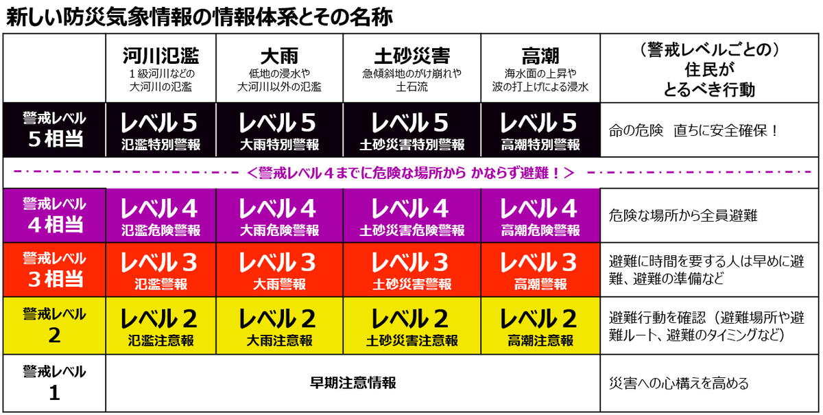 気象庁防災情報 tweet media