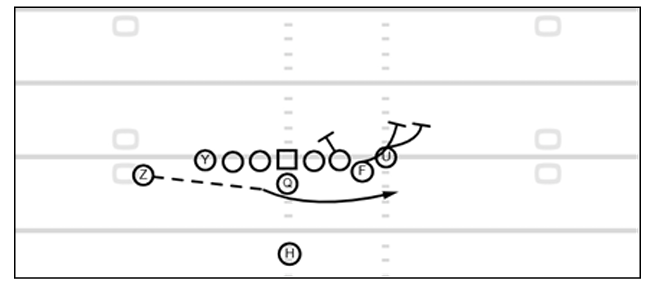 b_peters12's tweet photo. The Rams converted 4 of 7 on 3rd/4th downs with Jet Sweeps. How does the coaching staff design them? https://t.co/BUbwDRY9HU https://t.co/XyQyiJpXCP