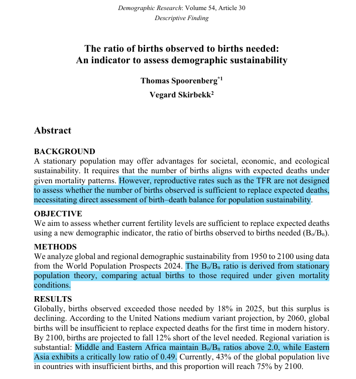 MoreBirths's tweet photo. A just-published paper introduces a new metric: the ratio of births observed (Bo) to births needed (Bn) to make up for deaths.

When Bo/Bn is below 1, a population faces natural decline.

With this lens, the dire situation of Europe and East Asia is thrown into stark relief. 🧵. https://t.co/cFU9RPQlBu