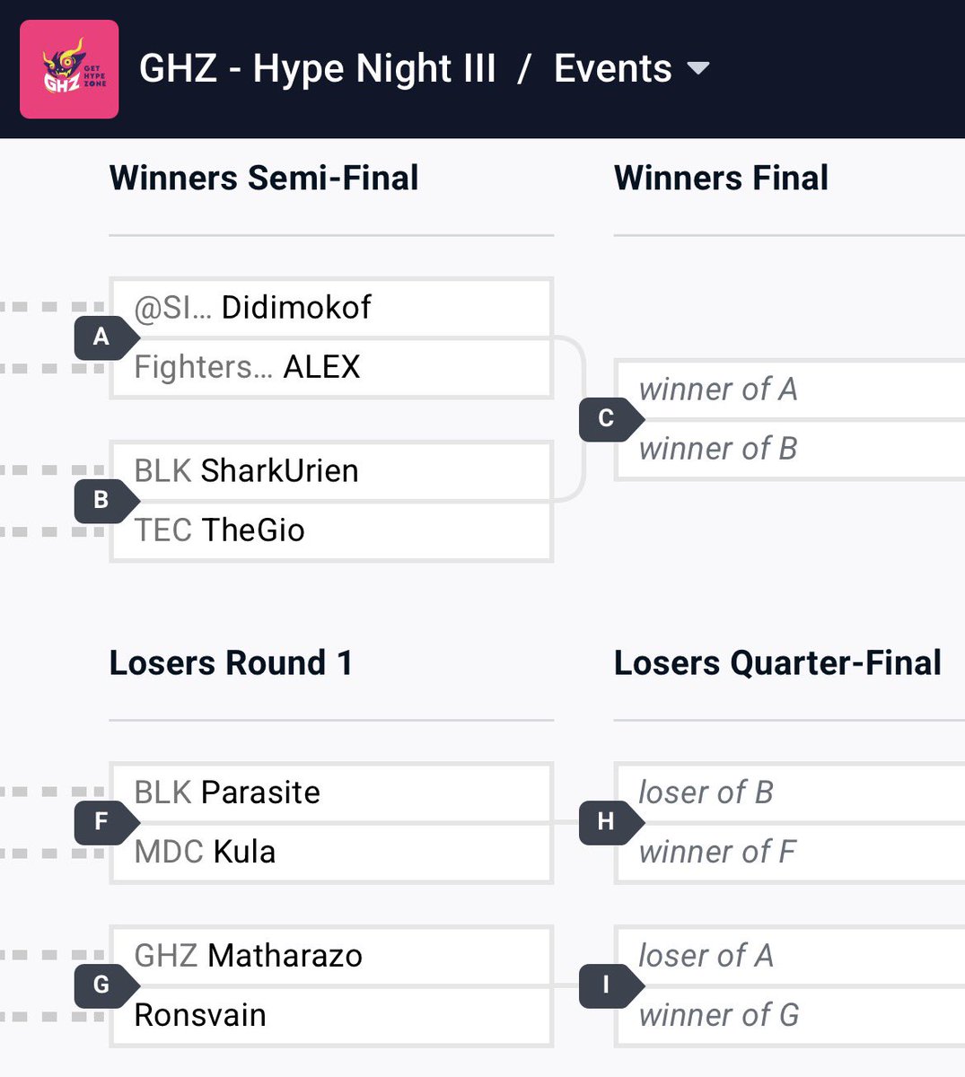 blackesportsfgc's tweet photo. @NotParasiitee y @SharkUrien ya estan en top8 de #FatalFury en @gethypezone , el desenlace es mañana! https://t.co/Z5cj7q9qiR
