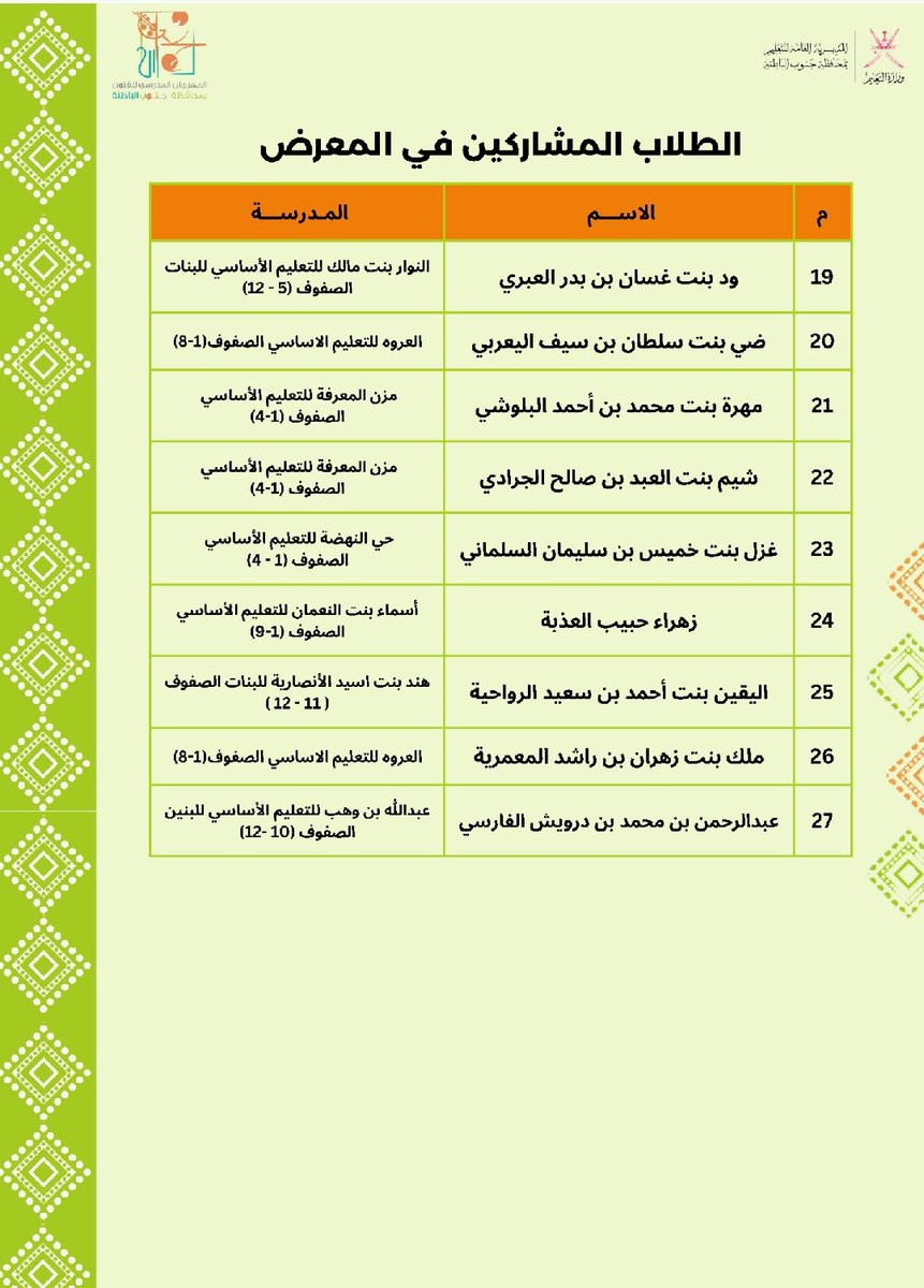 EduGovSbt3337's tweet photo. نفخر بمشاركة الطالبه اليقين بنت أحمد الرواحي في مهرجان الفنون التشكيلة وتمثيلها المشرف لمدرستها من خلال أعمال فنيه مميزه عكست موهبتها وابدعها 
مع أطيب الامنيات لها بمزيد من النجاح والتالق..

#فعاليات_تعليمية_جنوب_الباطنة https://t.co/9ip5yPF9YZ