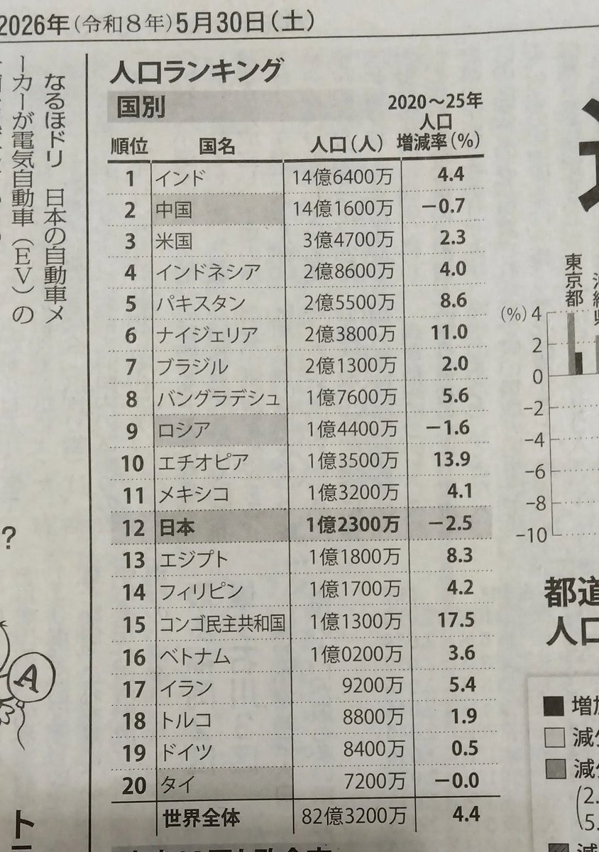 YUU@一般会社員28歳、誰でもできる資産形成で資産1.4億 tweet media