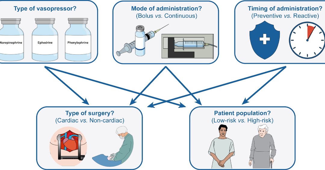 BJAJournals's tweet photo. New #editorial by Thomsen &amp; Legrand discussing the #EPITUBE trial design and biological exposure separation #trialdesign

https://t.co/ubBFZfmgy9 https://t.co/6uewe6YPdK