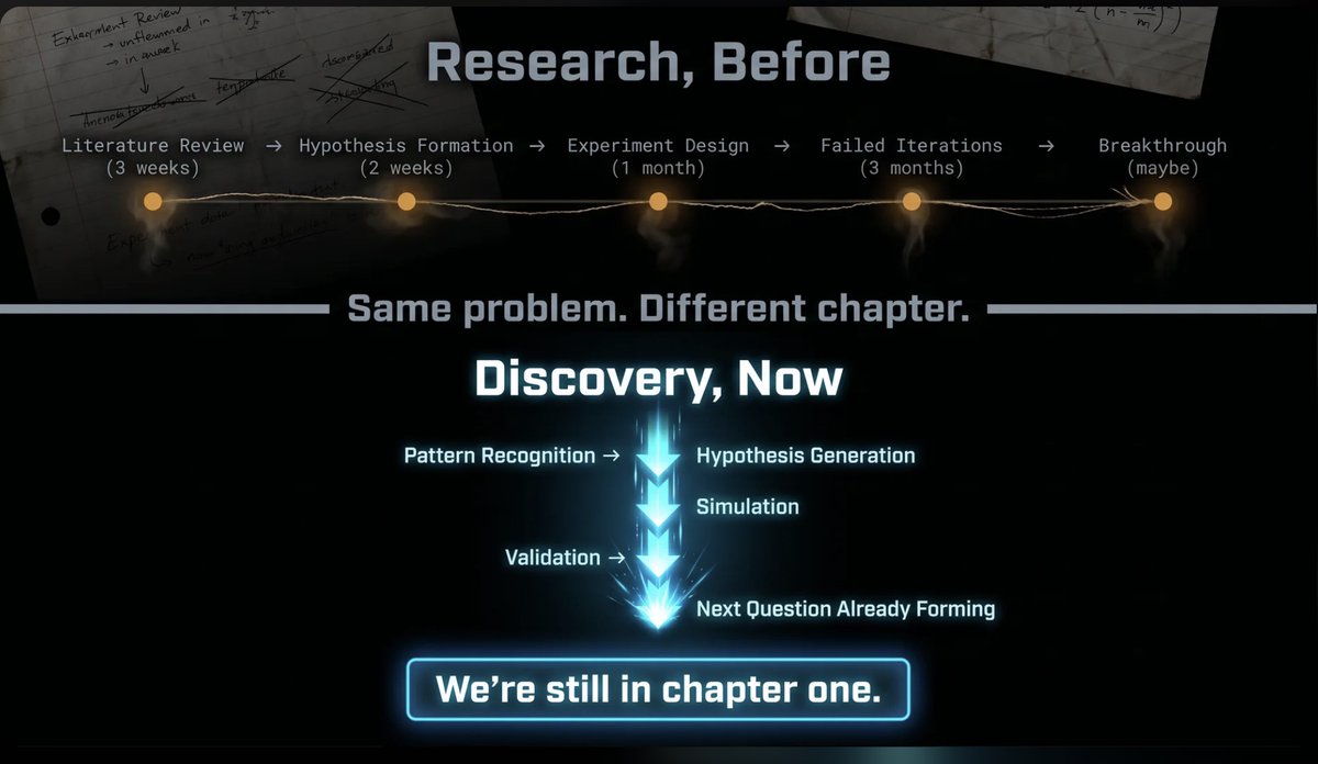 imrohangarg's tweet photo. Problems that took months to crack in grad school are now solved in an afternoon.

Not approximately. Not "good enough." Actually solved. 🤯

The scary part isn't that AI is fast. It's that it's getting smarter about what to try next.

Discovery itself is being automated. We're still in chapter one. 🚀

#AI #MachineLearning #Research #Innovation