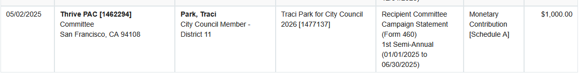 BCTSean's tweet photo. Did you know tons of dark money runs through ONE law firm in the Bay Area supporting corporate-backed LA candidates?

Nielsen Merksamer is a nexus of dark money, like the Airbnb PACs, the “mysterious” Neighbors First and Vibrant LA groups, and is trying to dominate LA politics. https://t.co/RPgvgCmXx0