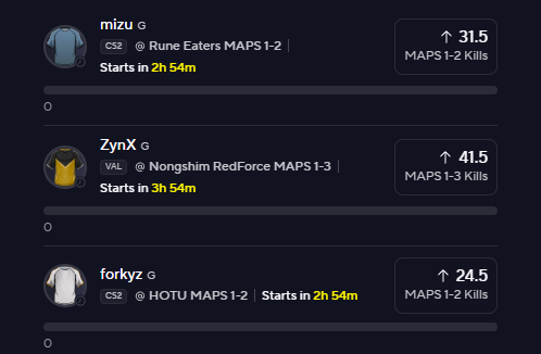 FredKicksProps's tweet photo. 🎯 OVERNIGHT ESPORTS 🌙
mizu o31.5 kills 💥

ZynX o41.5 kills ⚡
forkyz o24.5 kills 🔥
🍀👀🤞
#CS2 #VALORANT #Esports #PrizePicks #Gambling𝕏 https://t.co/8p2e7lulzd