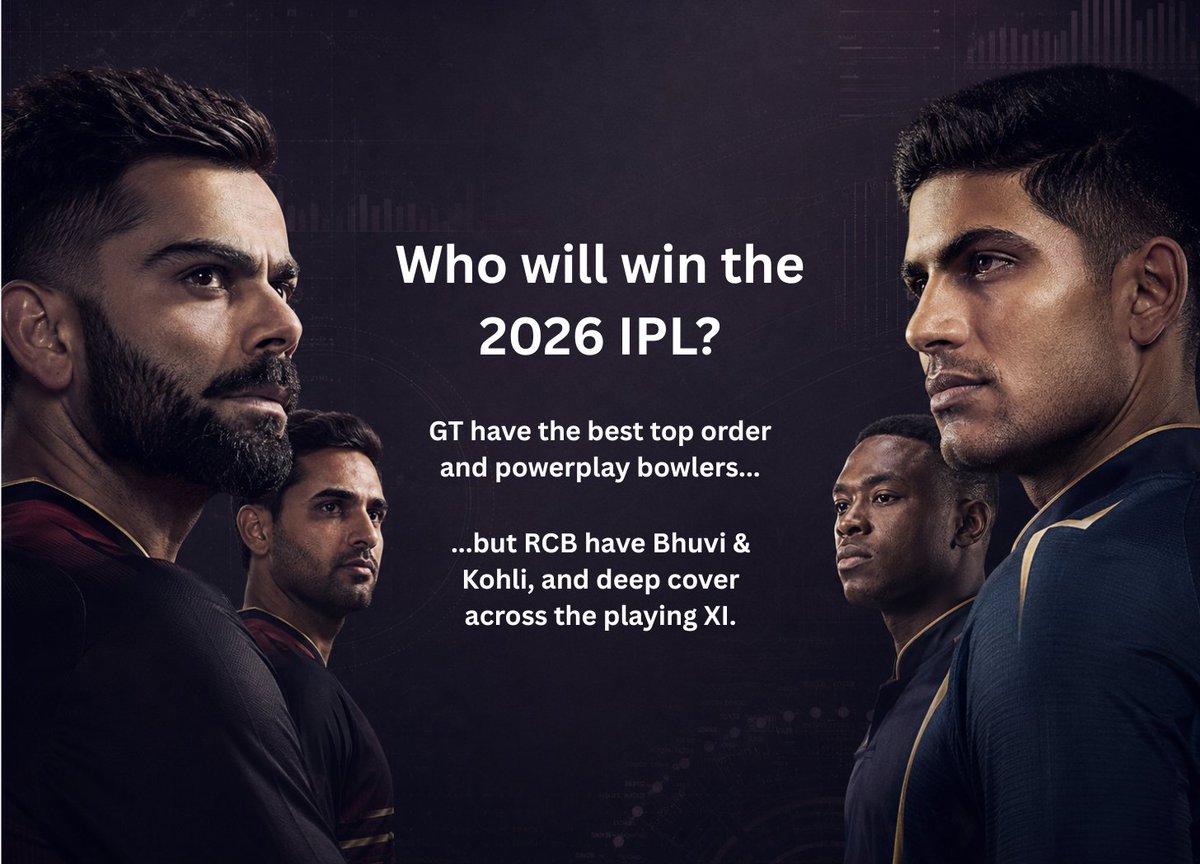 bestcricstories's tweet photo. 🚨 THE IPL FINAL PREVIEW🚨

GT have been dominant in both powerplays all season, but RCB have the tools to blunt their attack.

✍️ @randomcricstat on the battles that will decide if RCB defend their title, or GT return to the mountain top.

Analysis at https://t.co/VOhVqdjNQn