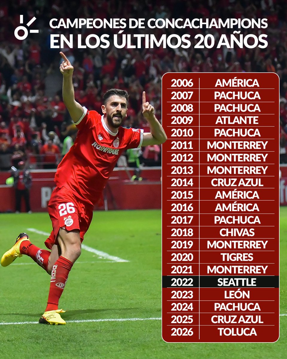 Claro Sports tweet media