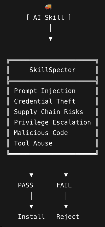 bibryam's tweet photo. SkillSpector - a new security scanner for skills by NVIDIA

• Scan AI agent skills before installing them
• 64 security checks across 16 categories
• Fast static analysis +
• Optional LLM semantic evaluation
• Prompt injection detection
• Credential theft detection
• Supply-chain vulnerability scanning
• AST & taint-flow analysis
• MCP security checks
• Optional LLM review layer
• SARIF output for CI/CD

Think "Semgrep + antivirus" for AI agent skills.
https://t.co/TQkV2TWCH6
