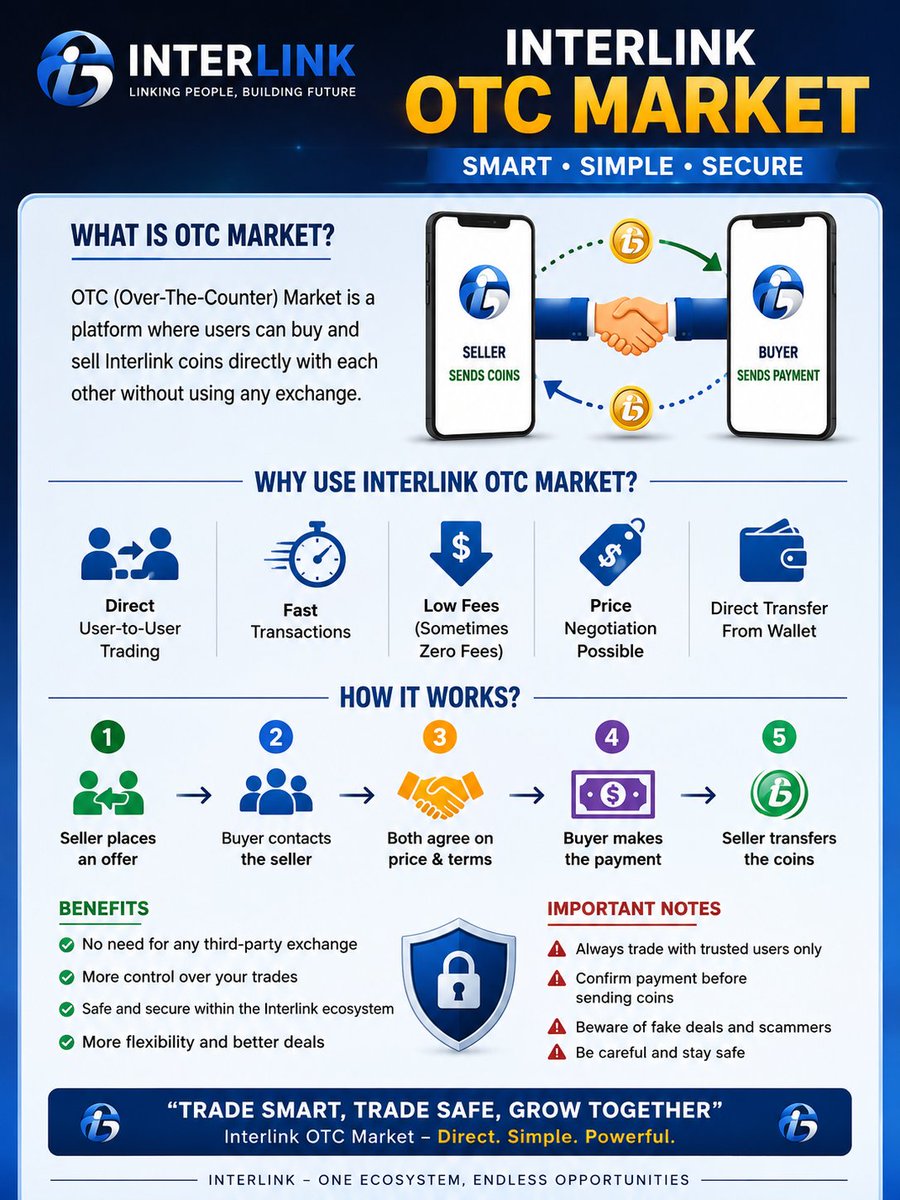 maheswarisrinu's tweet photo. Direct user-to-user trading
✔️ Secure transactions system (app lo internal safety)
✔️ Price negotiation chance untundi
✔️ Wallet nundi direct transfer
#ITLG #ITLX #ITL #Interlink #Interlink2026 #InterlinkAmbassador
@kv_interlink @drpnarsimha @reina_itl @inter_link @itlx_defi https://t.co/T2kKyvsLGP