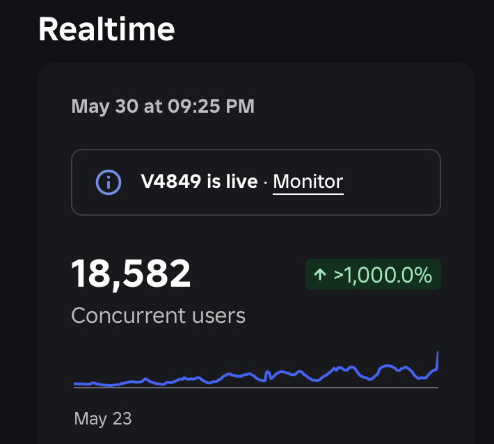 HeartlezDev's tweet photo. Great admin abuse on an ACQUIRED brainrot game (Dream for Brainrots) with @UnaffectedDev @N_JakeDEV ! 18.5K CCU peak! 🎊🎊

#roblox #success #algorithm #RobloxDev https://t.co/DNU1Z8beaX