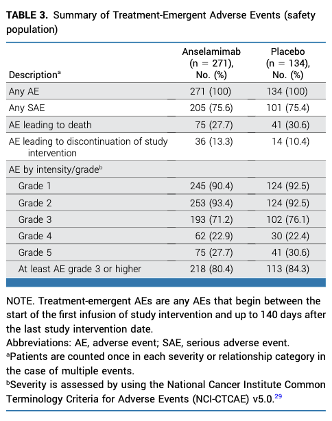 Myeloma_Doc's tweet photo. #Myeloma Paper of the Day: Randomized CARES trial of anti-fibril antibody anselamimab in AL #amyloidosis did not meet primary end point in overall population but improved all-cause mortality cardiovascular hospitalizations in patients with kappa AL: https://t.co/939temEkIR. #alsm https://t.co/VUeuIfXZlx