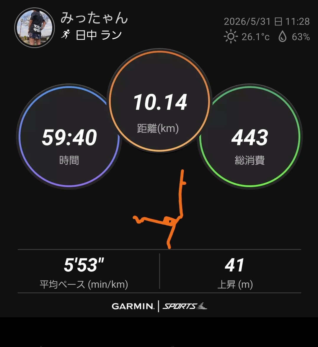mittayan_run's tweet photo. ⛅薄曇り⛅
曇りといえど蒸し暑い💦
5月は諸用で前半全く走れず。100km/月も怪しかったけど、後半2回の30km走で巻き返せました～🙌
200kmはならず残念だけど合格～💮
#5月まとめ📝
#最後ちょこっとｲﾝﾀｰﾊﾞﾙ風🏃‍♀️
#横浜ﾌﾙ🏆
#ｱｸｱﾗｲﾝﾌﾙ🏆
#湘南国際ﾌﾙ🏆 https://t.co/vu6qCwEAo4