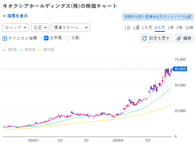 渡辺 直樹 • 日本株10倍狙い tweet media