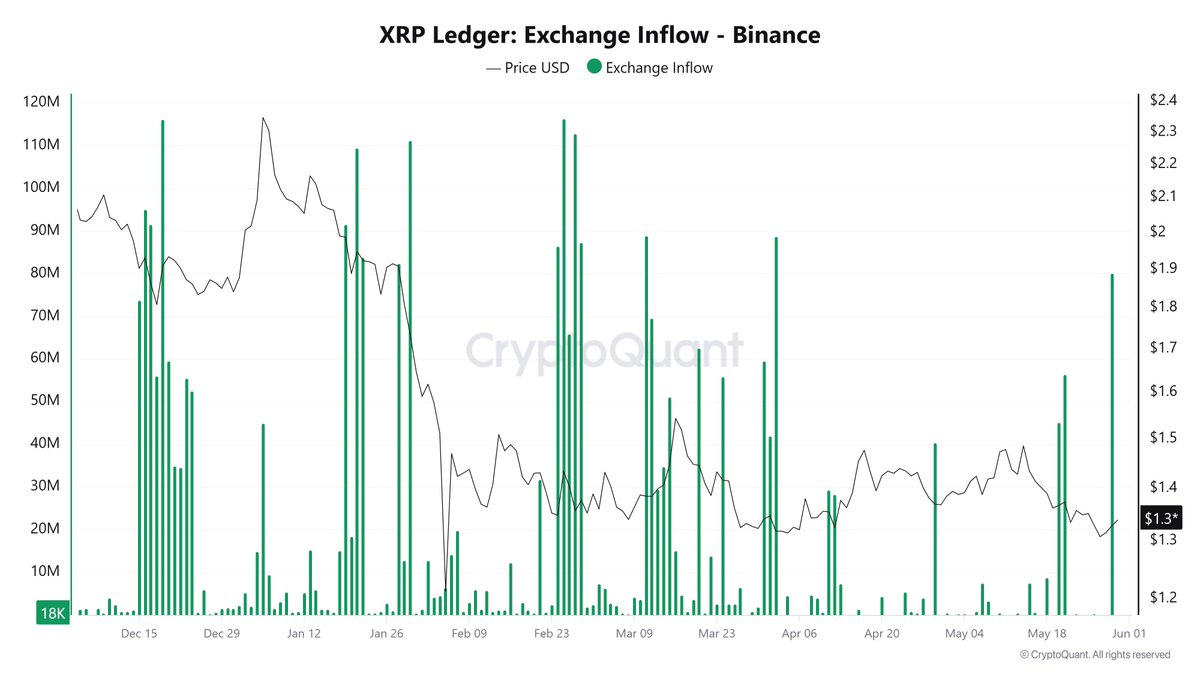 ArabxChain tweet picture